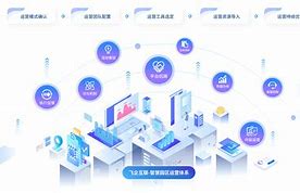 英达-彼得卡琴：智慧型城市的一体化解决方案的简单介绍
